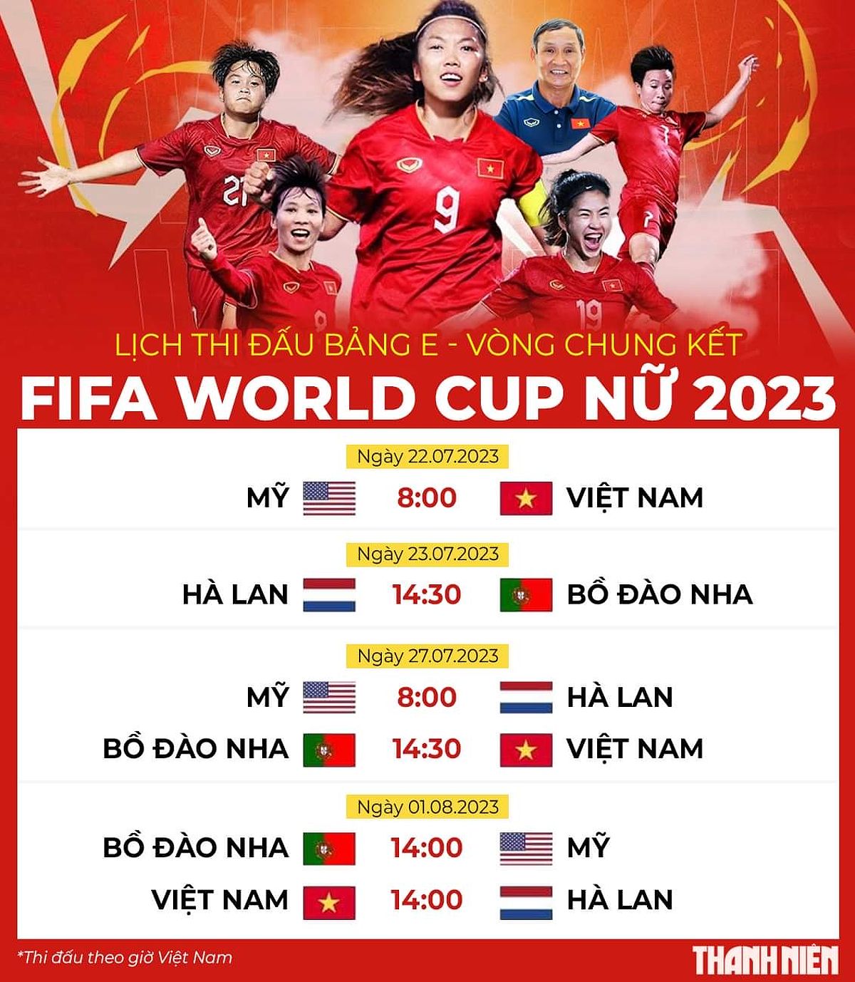 23 người hùng của đội tuyển nữ Việt Nam dự World Cup 2023