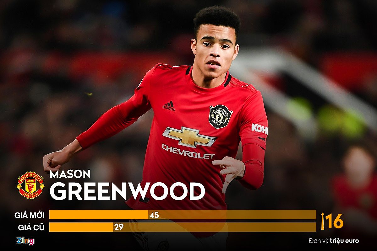 Mason Greenwood ghi bàn cho Manchester United