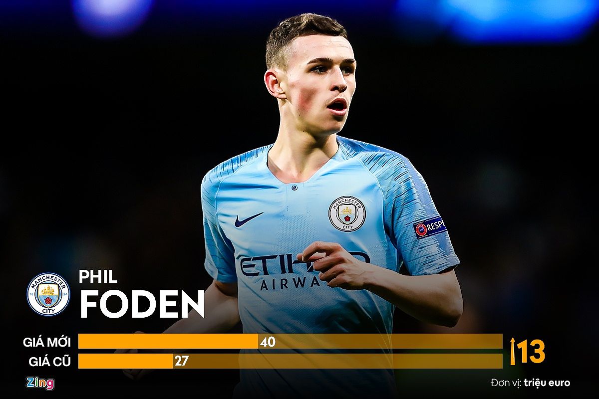 Phil Foden trong màu áo Manchester City