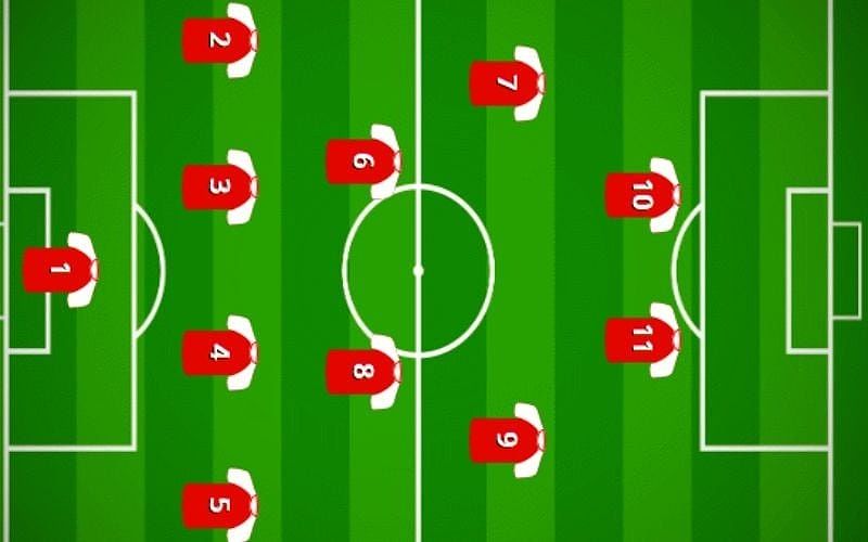 Sơ đồ chiến thuật 4-2-2-2