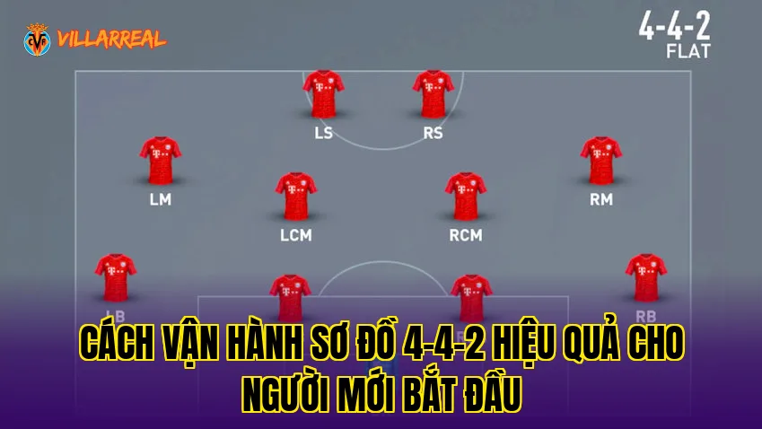 Cách vận hành sơ đồ 4-4-2 hiệu quả cho người mới bắt đầu