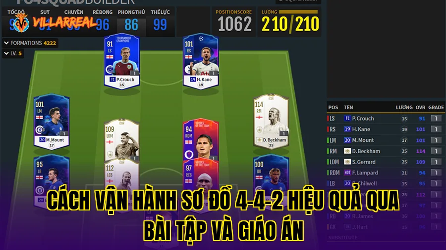 Cách vận hành sơ đồ 4-4-2 hiệu quả qua bài tập và giáo án