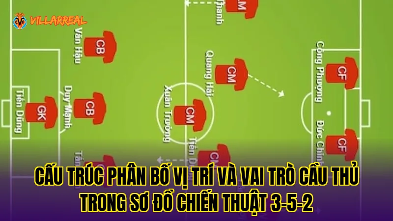 Cấu trúc phân bố vị trí và vai trò cầu thủ trong sơ đồ chiến thuật 3-5-2