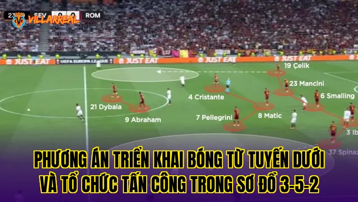 Phương án triển khai bóng từ tuyến dưới và tổ chức tấn công trong sơ đồ 3-5-2