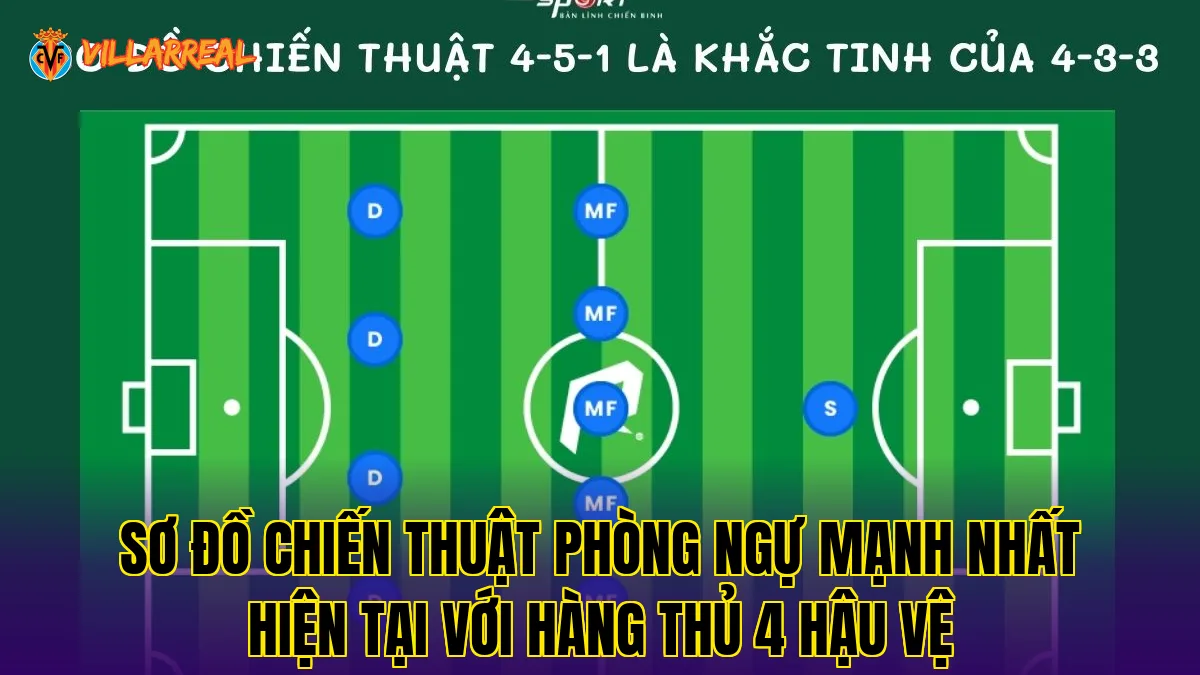 Sơ đồ chiến thuật phòng ngự mạnh nhất hiện tại với hàng thủ 4 hậu vệ