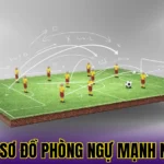 Top Sơ Đồ Phòng Ngự Mạnh Nhất