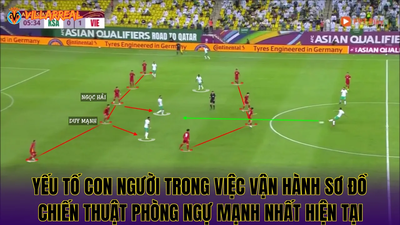 Yếu tố con người trong việc vận hành sơ đồ chiến thuật phòng ngự mạnh nhất hiện tại